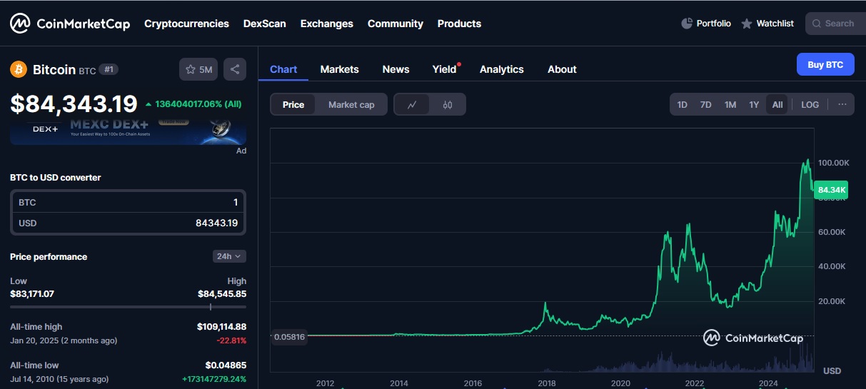 bitcoin chart