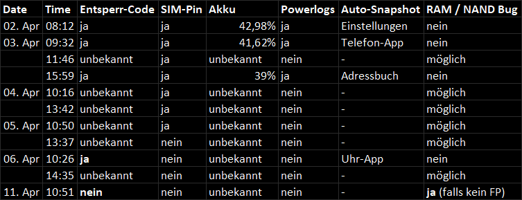 code pl