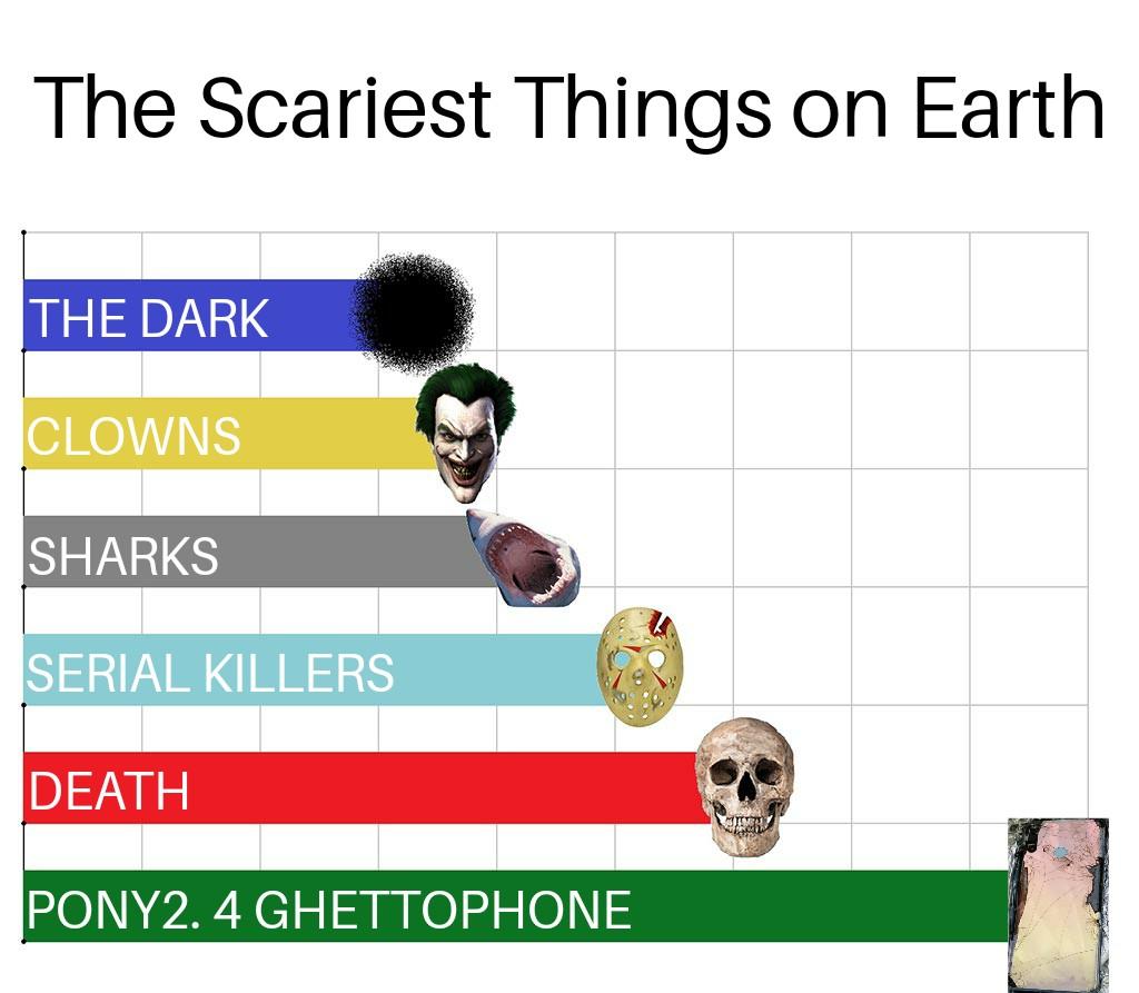 The Scariest Things On Earth 28072022193