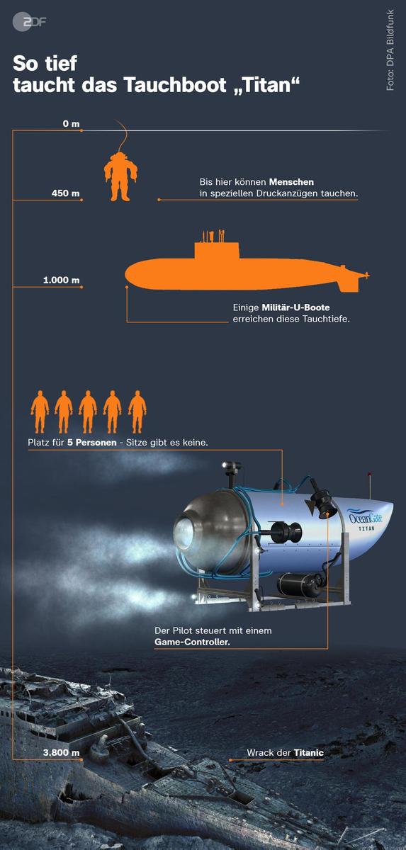infografik-titan-tauchboot-titanic-10012