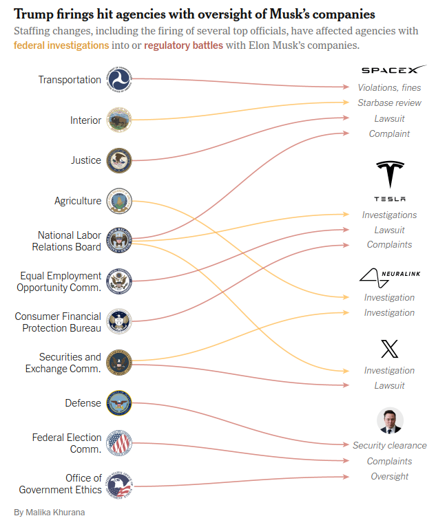 Musk-Oversight