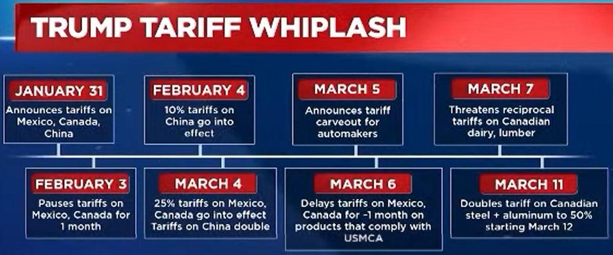 Trump Tariff Whiplash