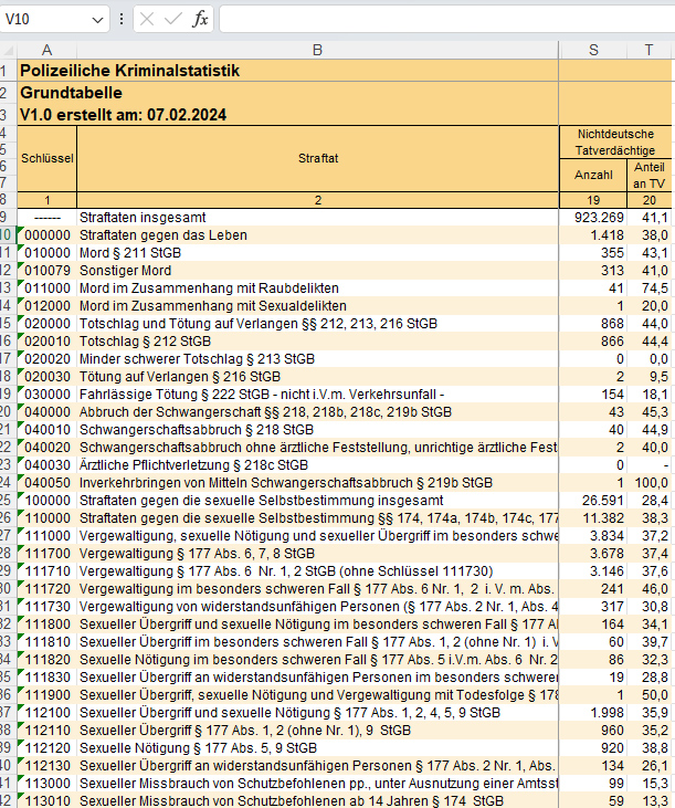 Kriminalstatistik-png