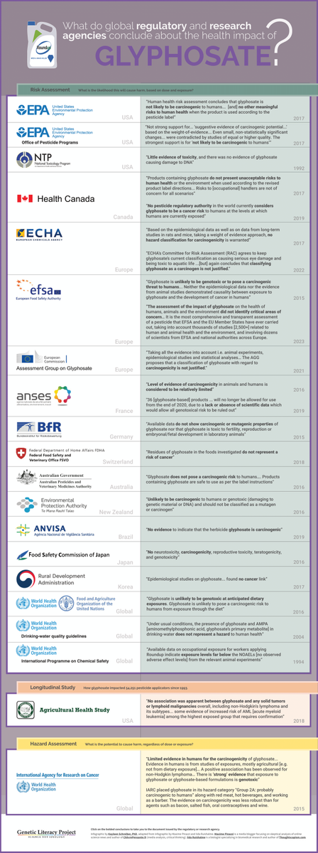 glyphosatedangersinfographic-Genetic-Lit