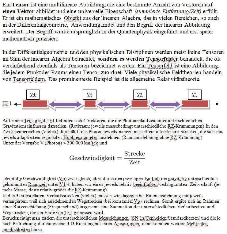 RZ-Diagramm