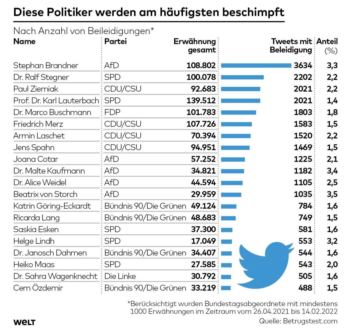 DWO-WI-Abgeordnete-Twitter-jb-Beschimpfu