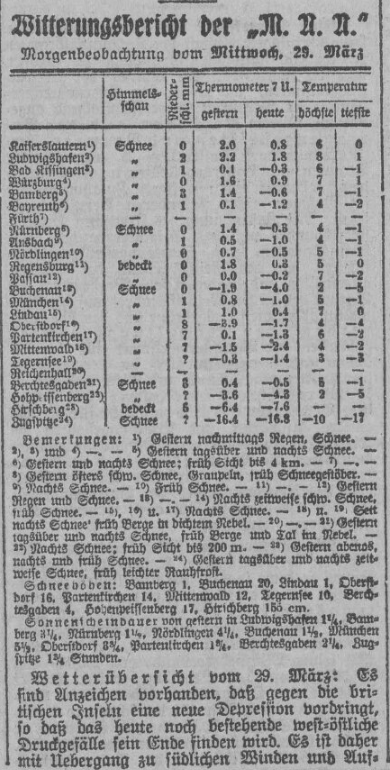 19220329 Muencher Neueste Nachrichtung W