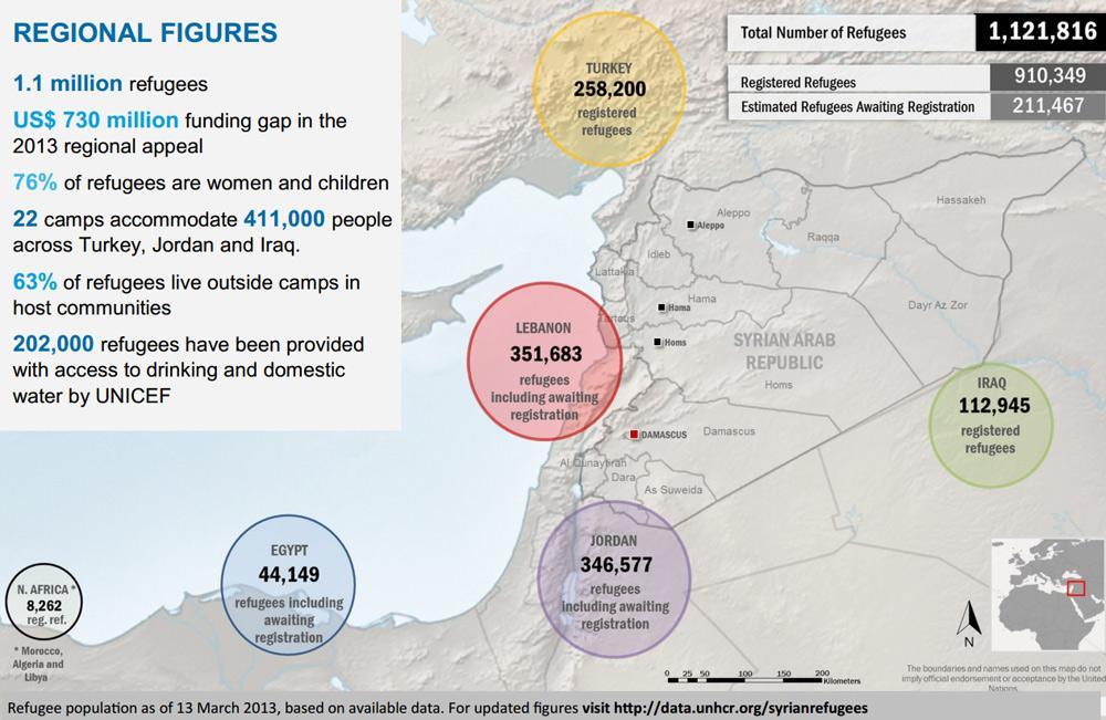 syria-refugee-infographic-data