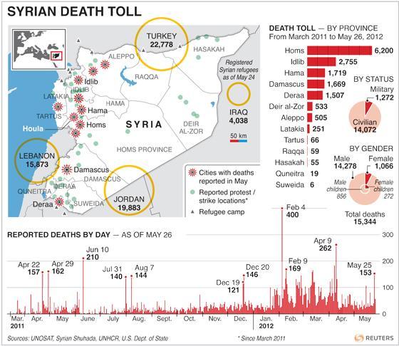syria-death-toll