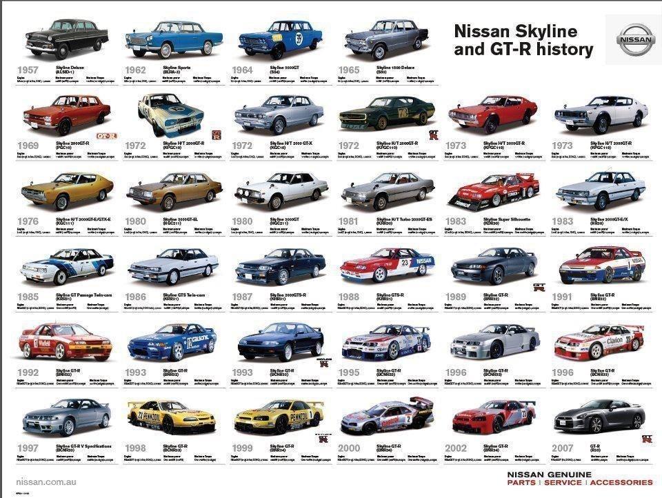41c293 Nissan skyline  gtr history
