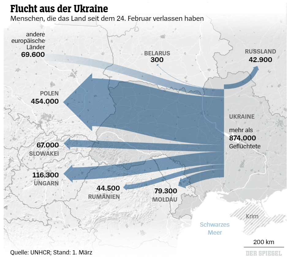 Flucht aus der Ukraine