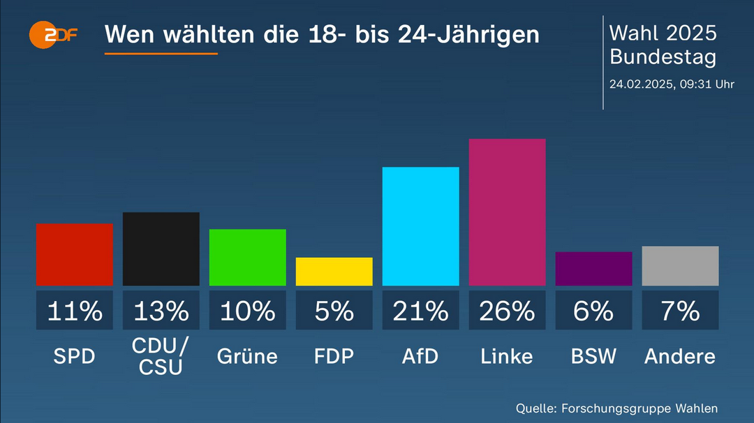 Screenshot 2025-02-26 at 07-07-56 Bundes