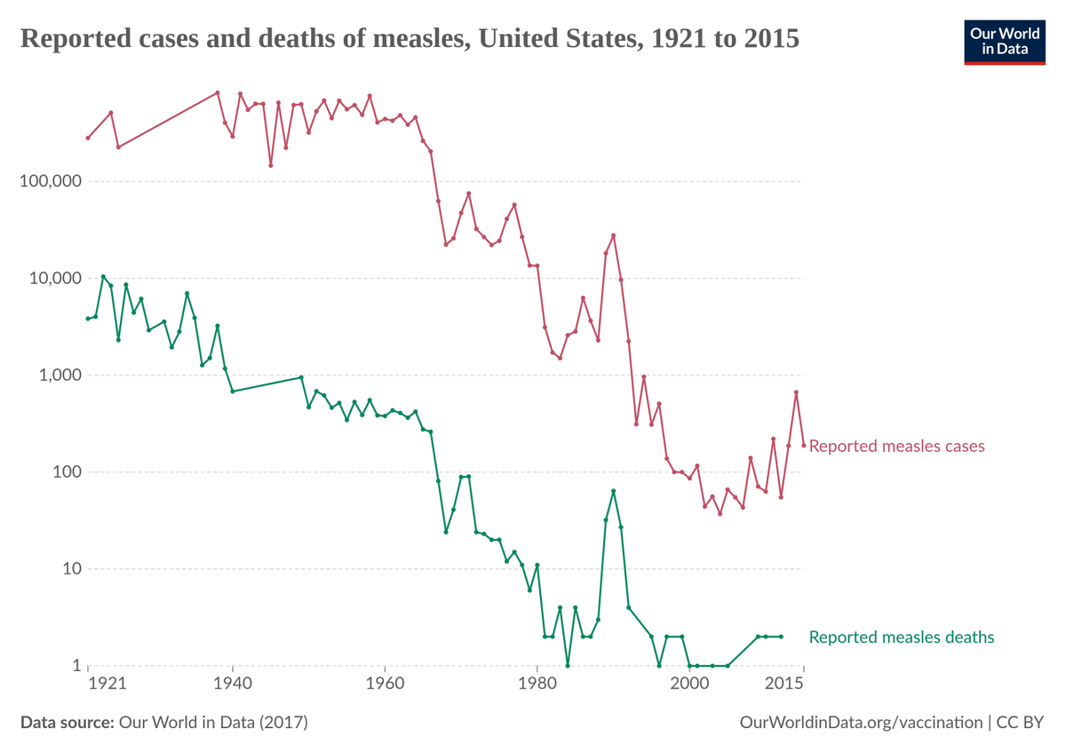 measles-cases-and-death