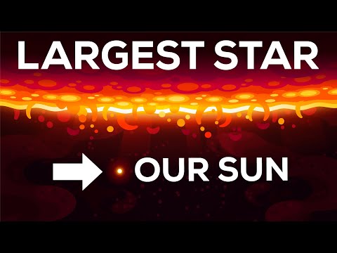 Youtube: The Largest Star in the Universe – Size Comparison