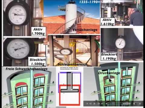 Youtube: Beitrag 1 Bau des Prototyp Teil 2. Auftrieb-Schwerkraft-Kraftwerk