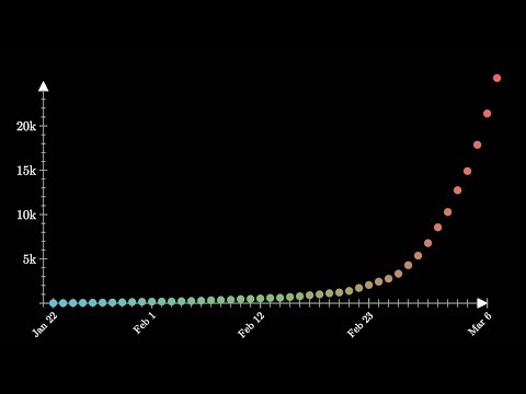 Youtube: Exponential growth and epidemics