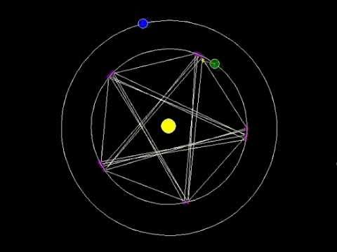 Youtube: The Pentagram of Venus