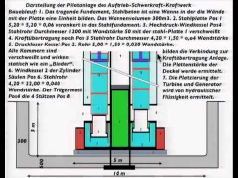 Youtube: Beitrag 1 Bau des Prototyp. Auftrieb-Schwerkraft-Kraftwerk