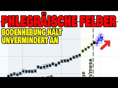 Youtube: Phlegräische Felder - Bodenhebung hält unvermindert an