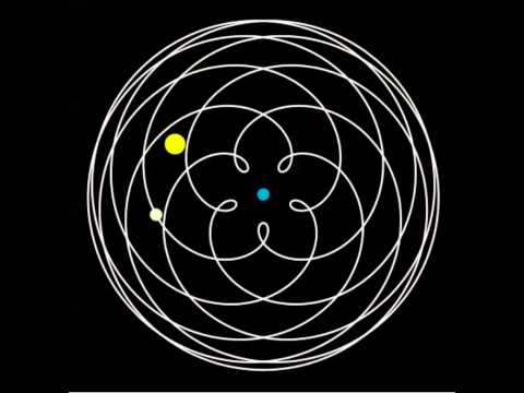 Youtube: Venus Pentagram