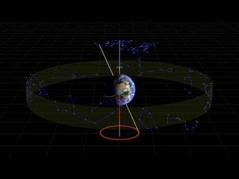 Youtube: Precession of the earth