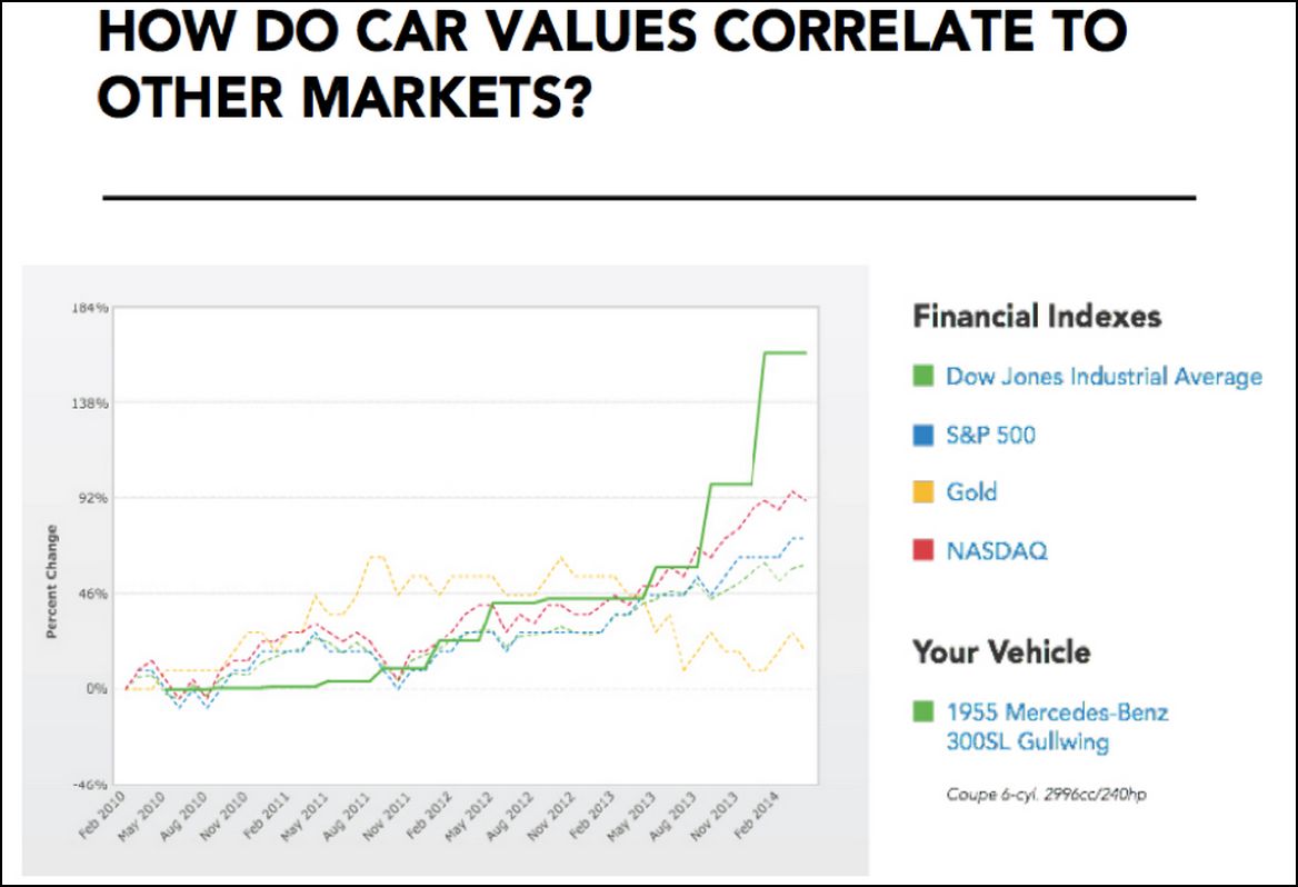 car value correlation